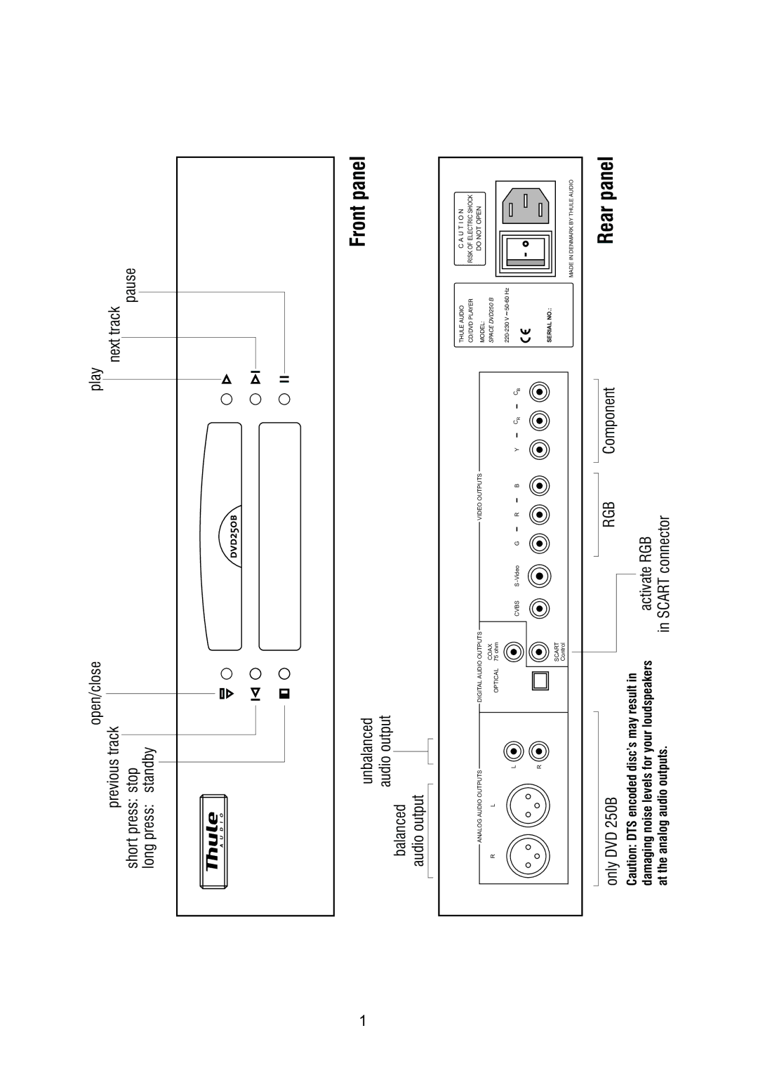 Thule DVD250/DVD250B owner manual Front panel, Rearpanel 