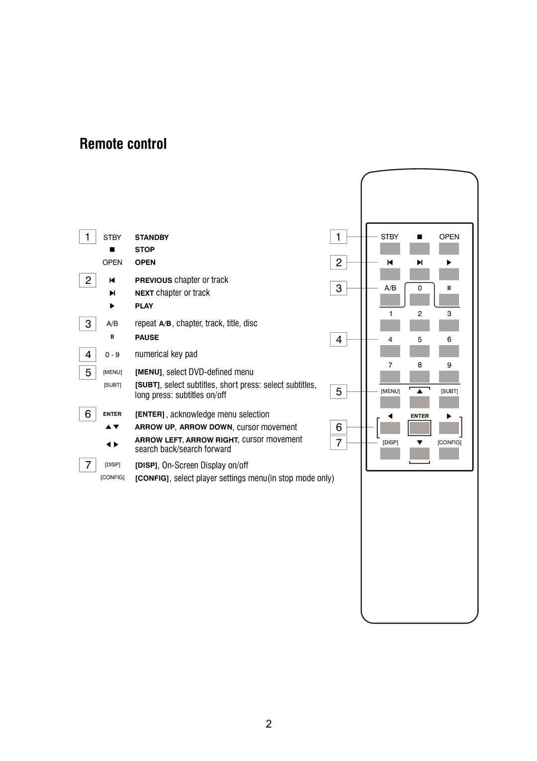 Thule DVD250/DVD250B owner manual Remote control 