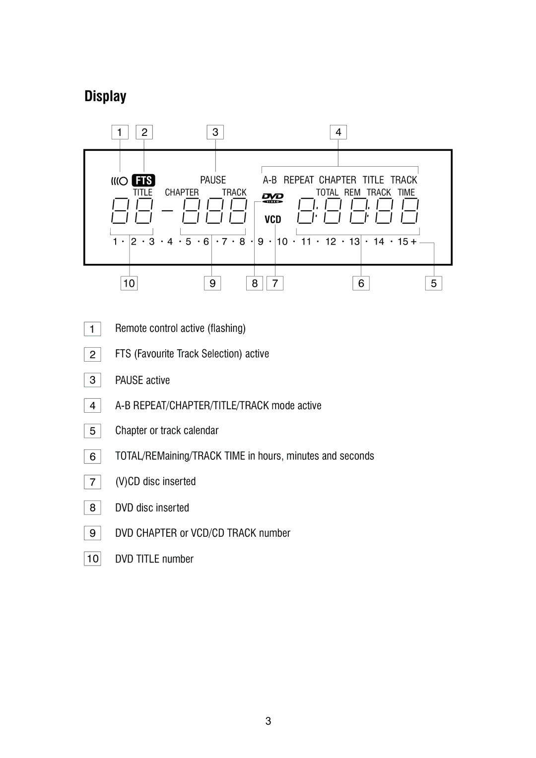 Thule DVD250/DVD250B owner manual Display 