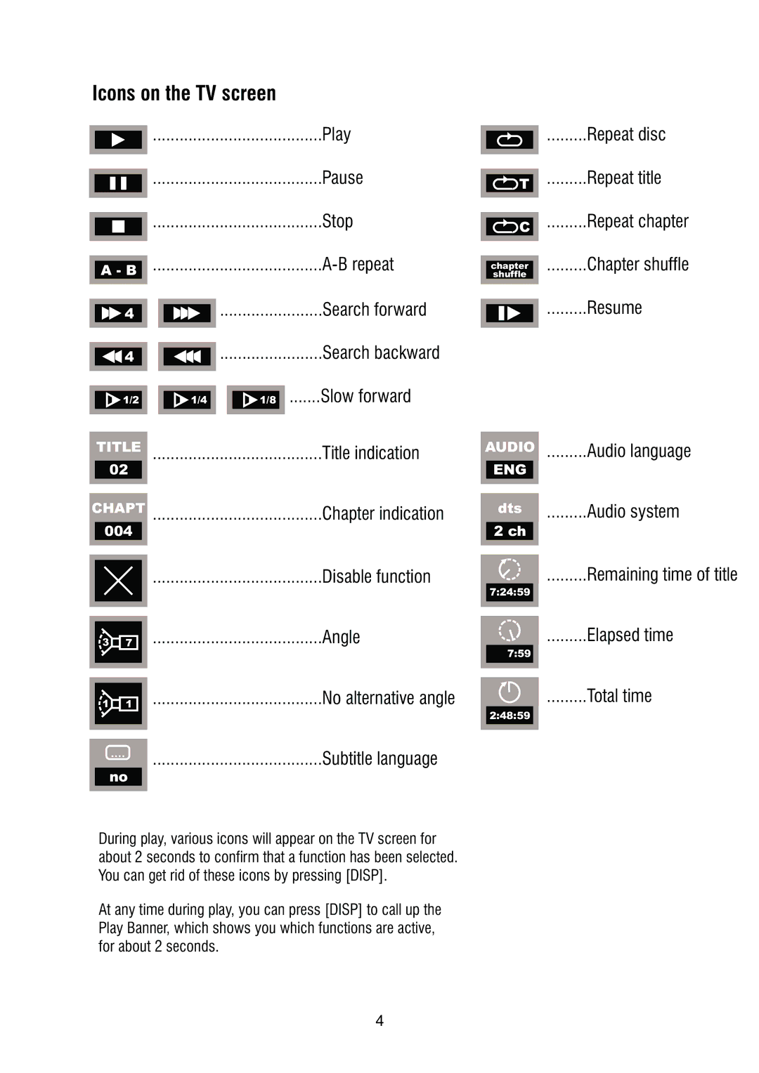 Thule DVD250/DVD250B owner manual Icons on the TV screen, Slow forward 