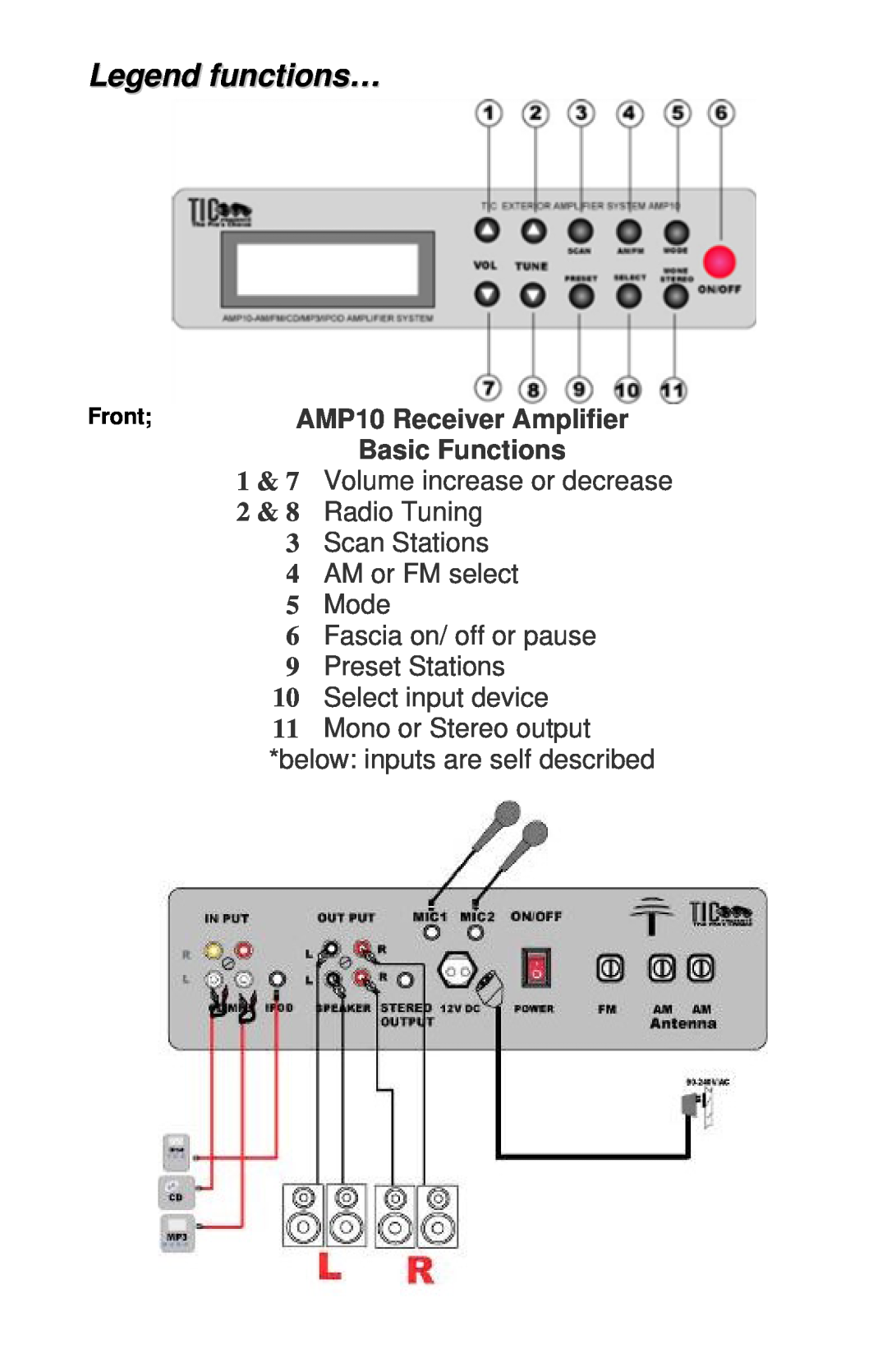 TIC manual Legend functions…, AMP10 Receiver Amplifier, Basic Functions, Volume increase or decrease, Radio Tuning, Mode 