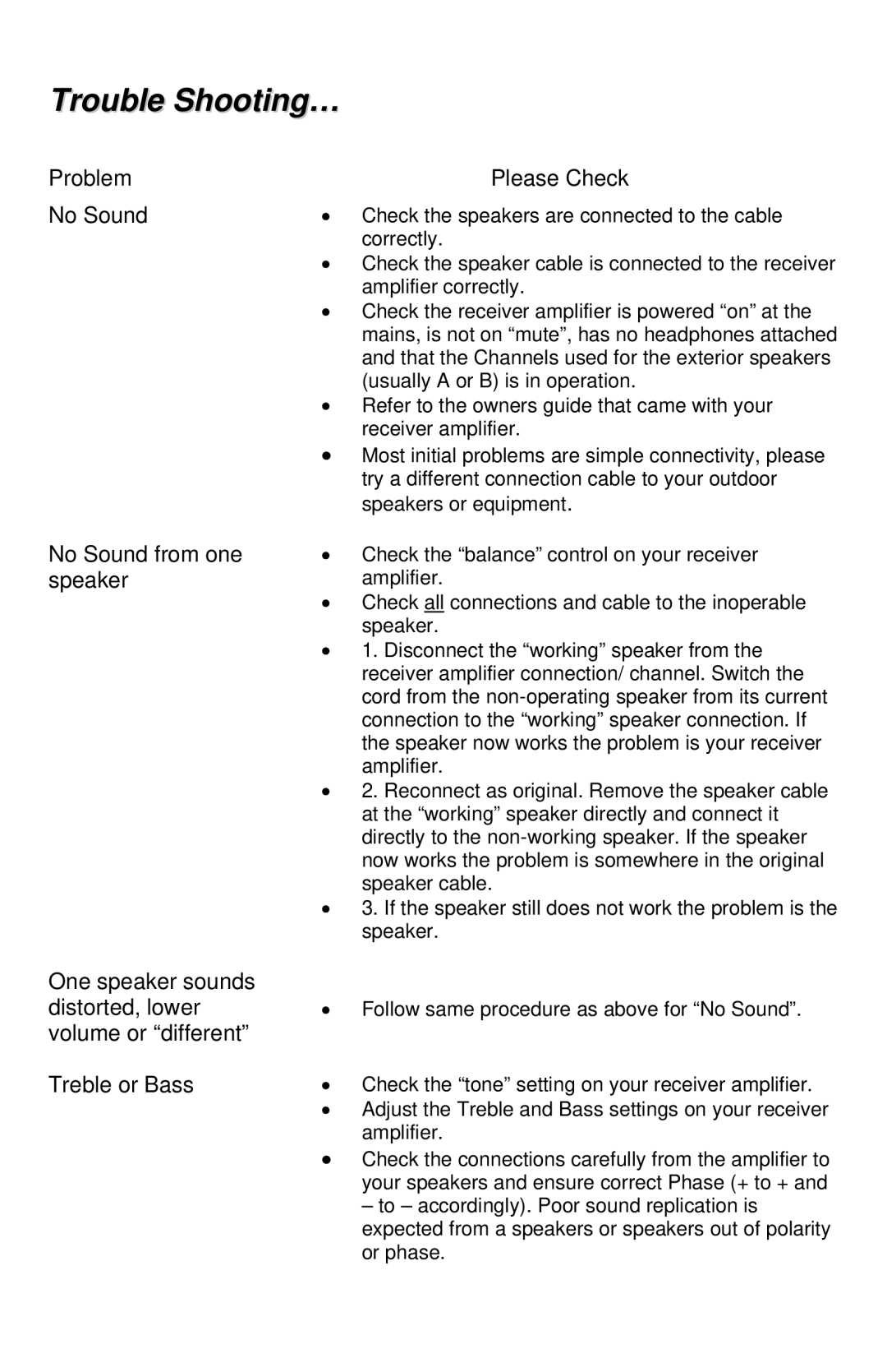 TIC AS P25, ASP100, ASP60, ASP120 manual Trouble Shooting… 