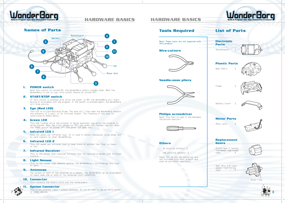 Tiger 70709 manual Hardware Basics, Names of Parts, Tools Required, List of Parts 