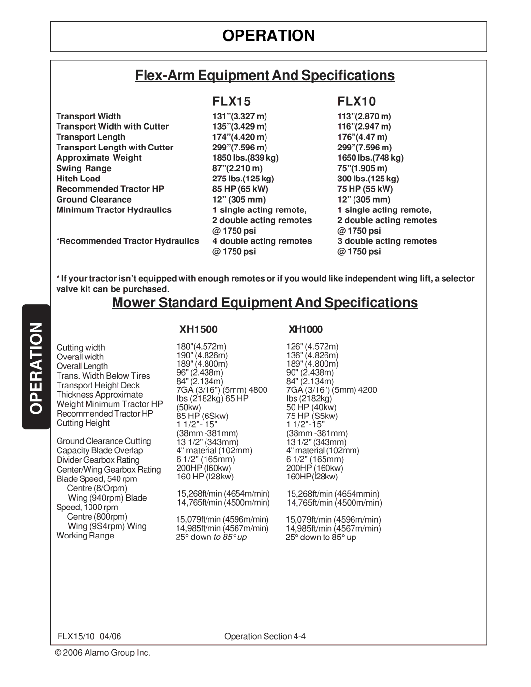 Tiger FLX10, FLX15 manual Mower Standard Equipment And Specifications 