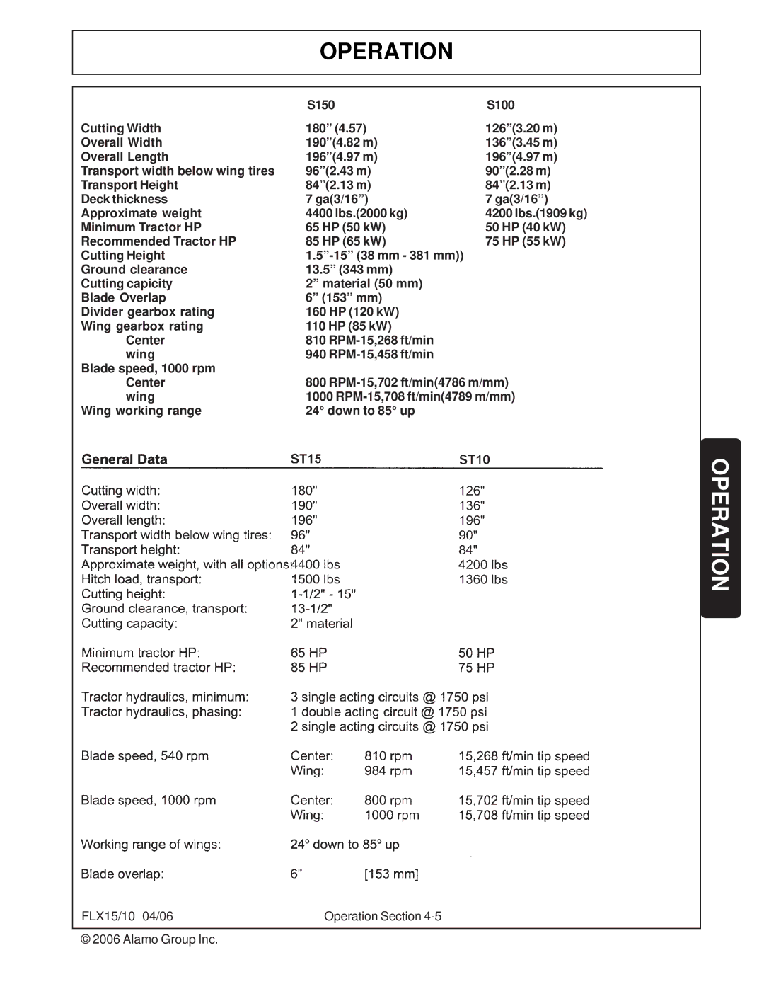 Tiger FLX15, FLX10 manual Operation 