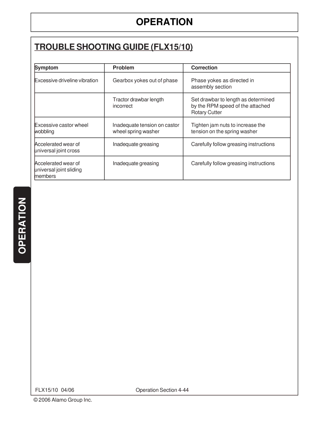 Tiger FLX10 manual Trouble Shooting Guide FLX15/10, Symptom Problem Correction 