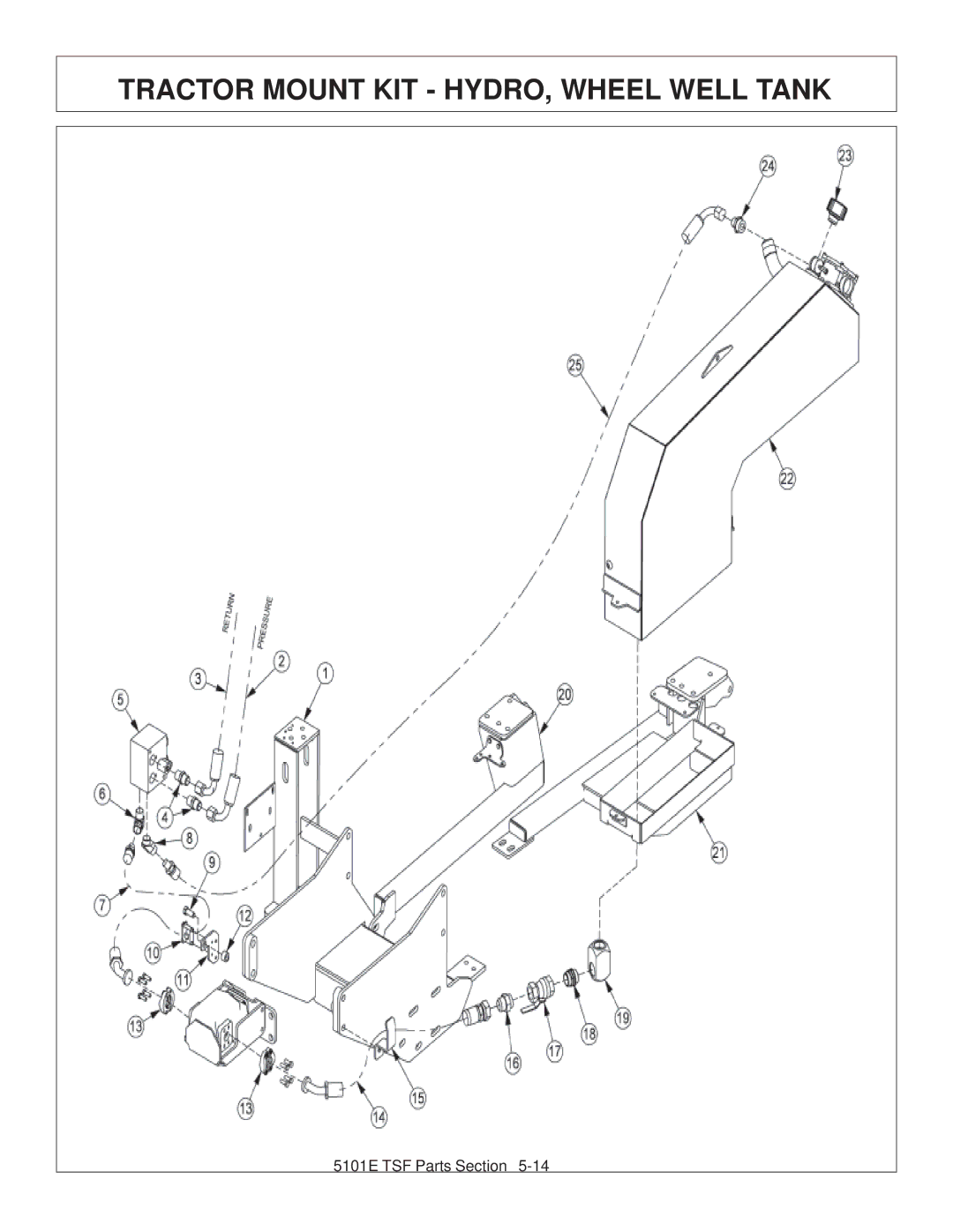 Tiger JD 5083E, JD 5101E, JD 5093E manual Tractor Mount KIT HYDRO, Wheel Well Tank 