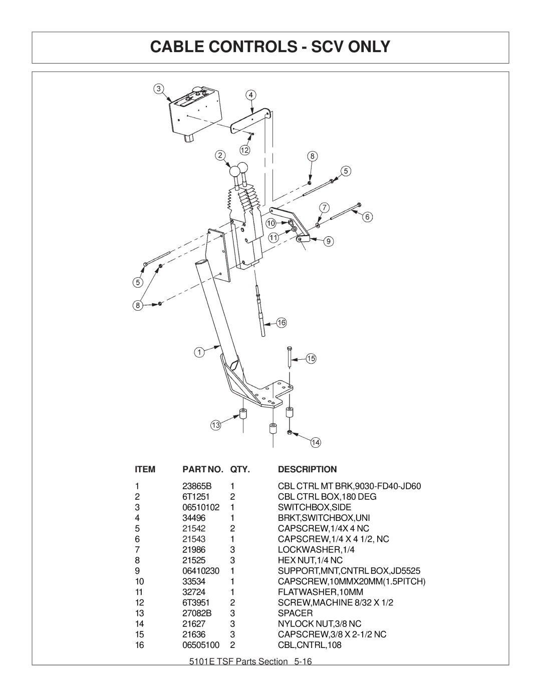 Tiger JD 5093E, JD 5083E, JD 5101E manual Cable Controls SCV only 