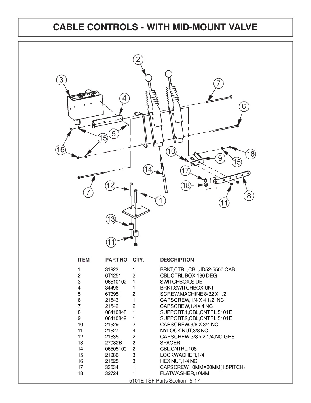 Tiger JD 5083E, JD 5101E, JD 5093E manual Cable Controls with MID-MOUNT Valve 