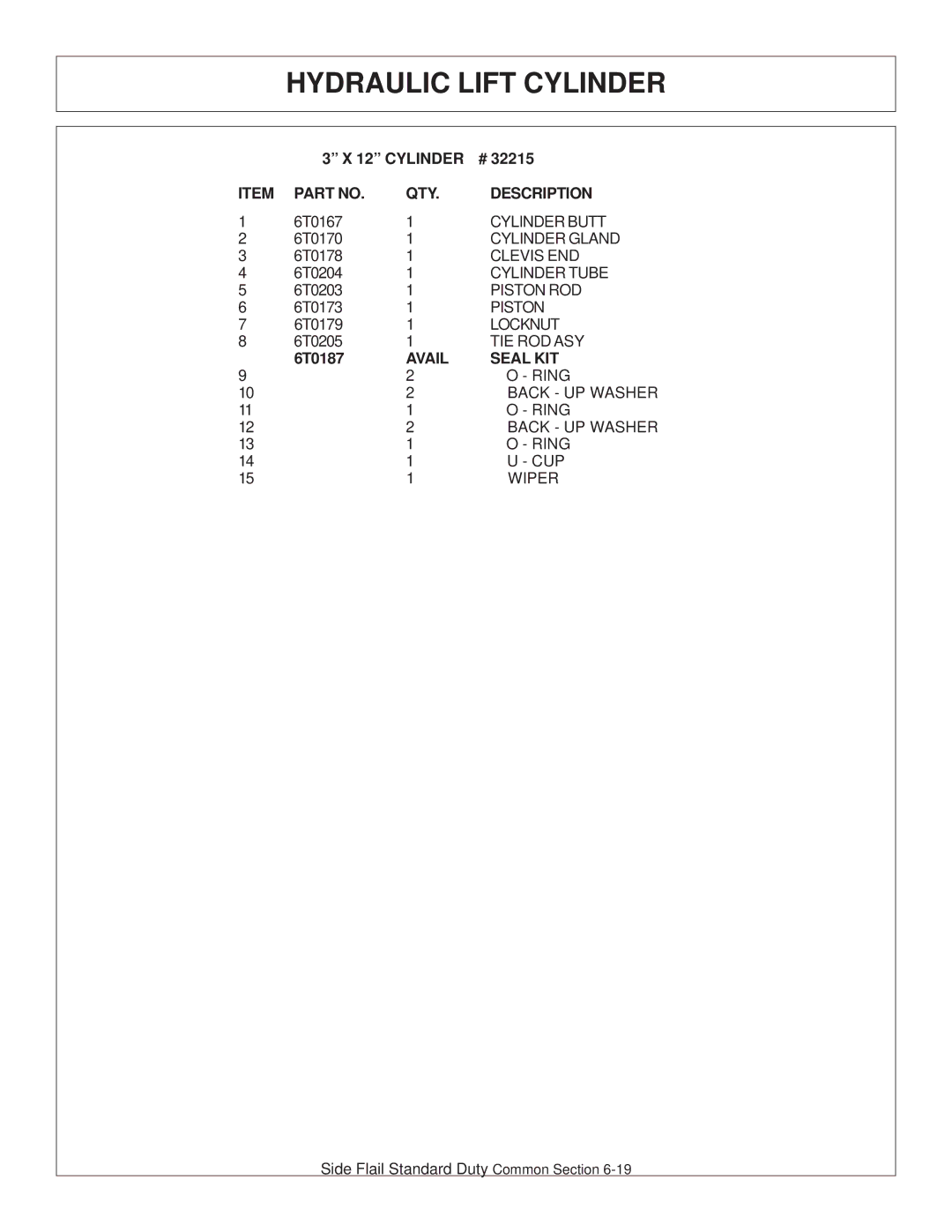 Tiger JD 5083E, JD 5101E, JD 5093E manual Cylinder QTY Description 