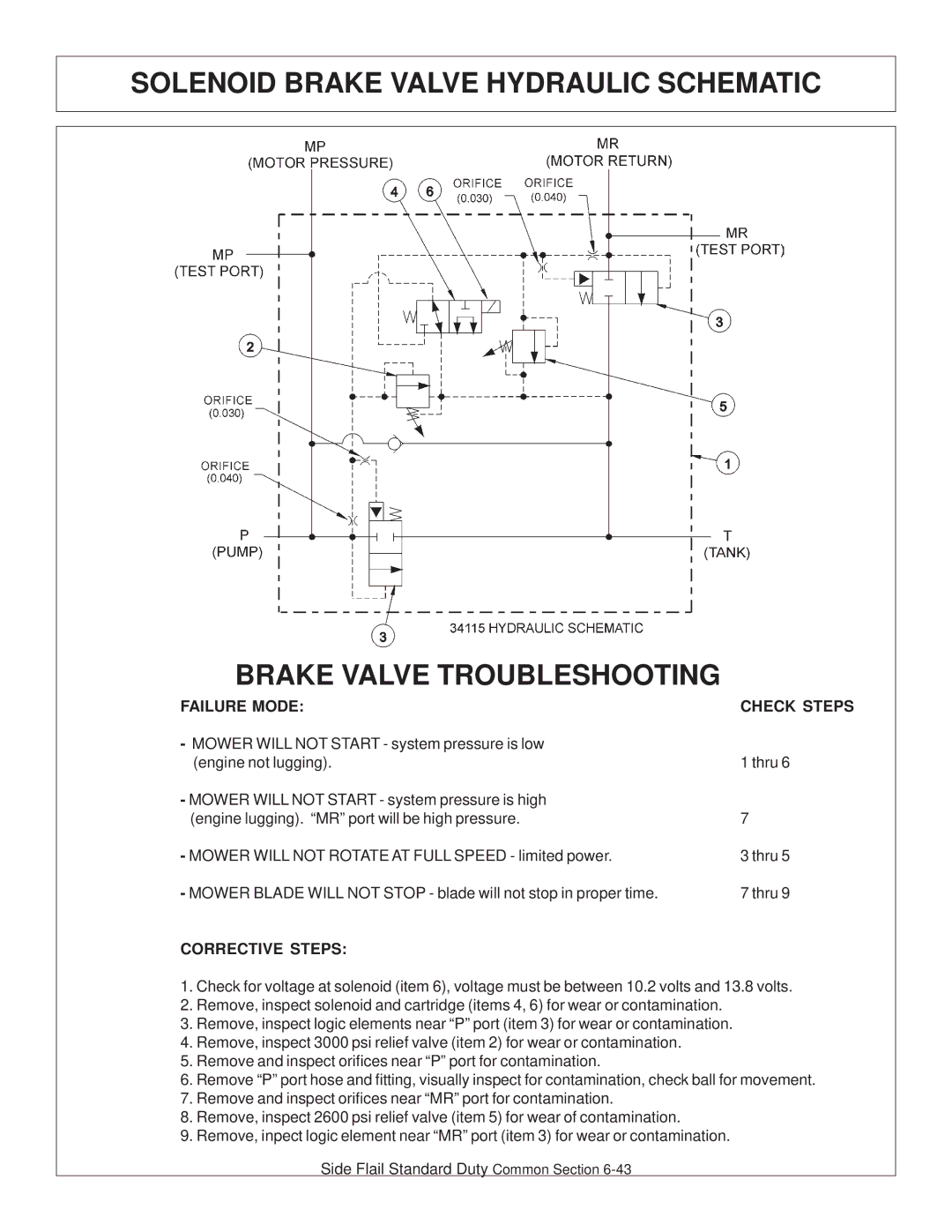 Tiger JD 5083E, JD 5101E, JD 5093E manual Failure Mode Check Steps 