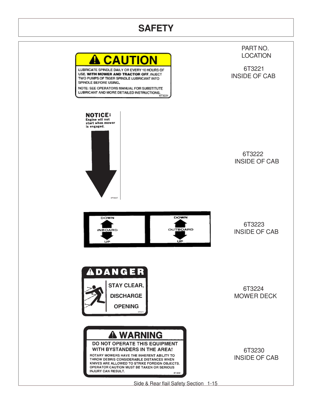 Tiger JD 5101E, JD 5083E, JD 5093E manual Safety 