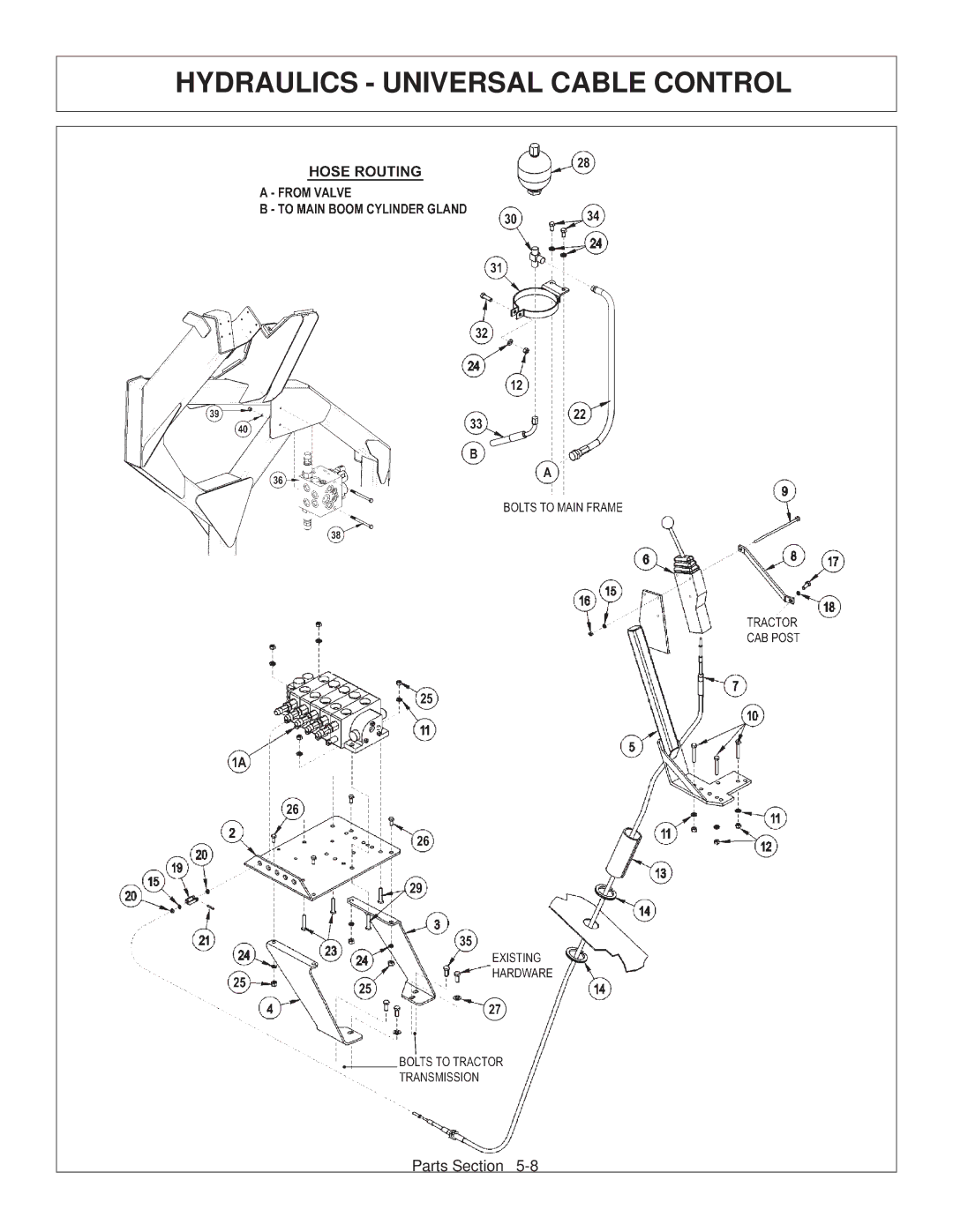 Tiger JD 62-6420 manual Hydraulics Universal Cable Control 