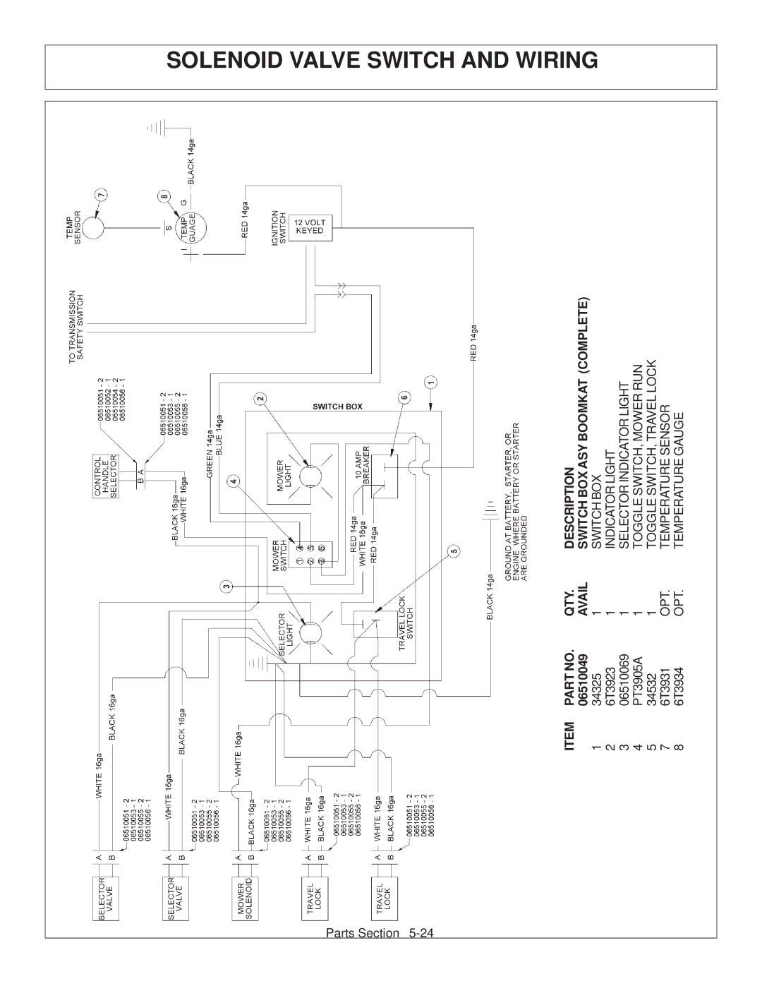 Tiger JD 62-6420 manual Solenoid Valve Switch and Wiring, Avail Switch BOX ASY Boomkat Complete 