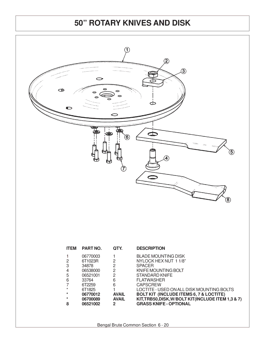 Tiger JD 62-6420 manual Rotary Knives and Disk, Avail Bolt KIT Include Items 6, 7 & Loctite, Grass Knife Optional 