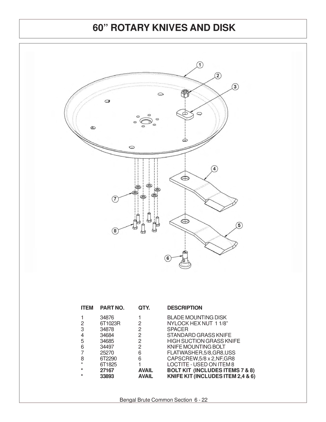 Tiger JD 62-6420 manual Avail Bolt KIT Includes Items 7, Avail Knife KIT Includes Item 2,4 