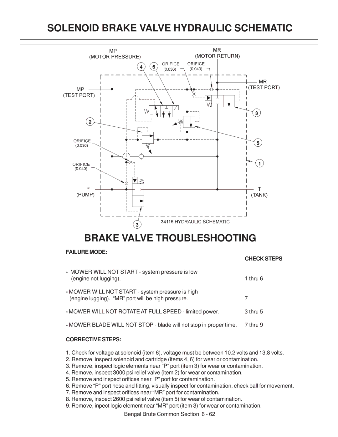 Tiger JD 62-6420 manual Failure Mode Check Steps, Corrective Steps 