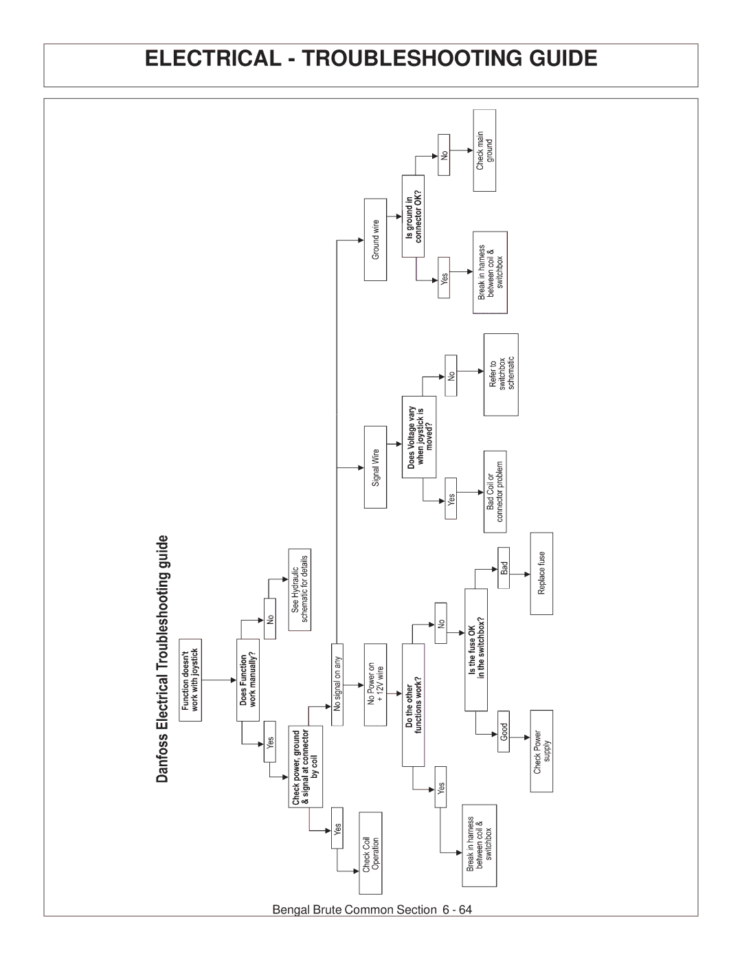 Tiger JD 62-6420 manual Electrical Troubleshooting Guide 