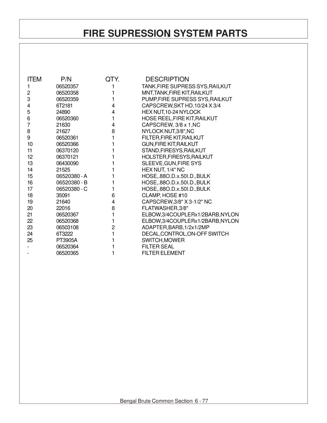 Tiger JD 62-6420 manual QTY Description 