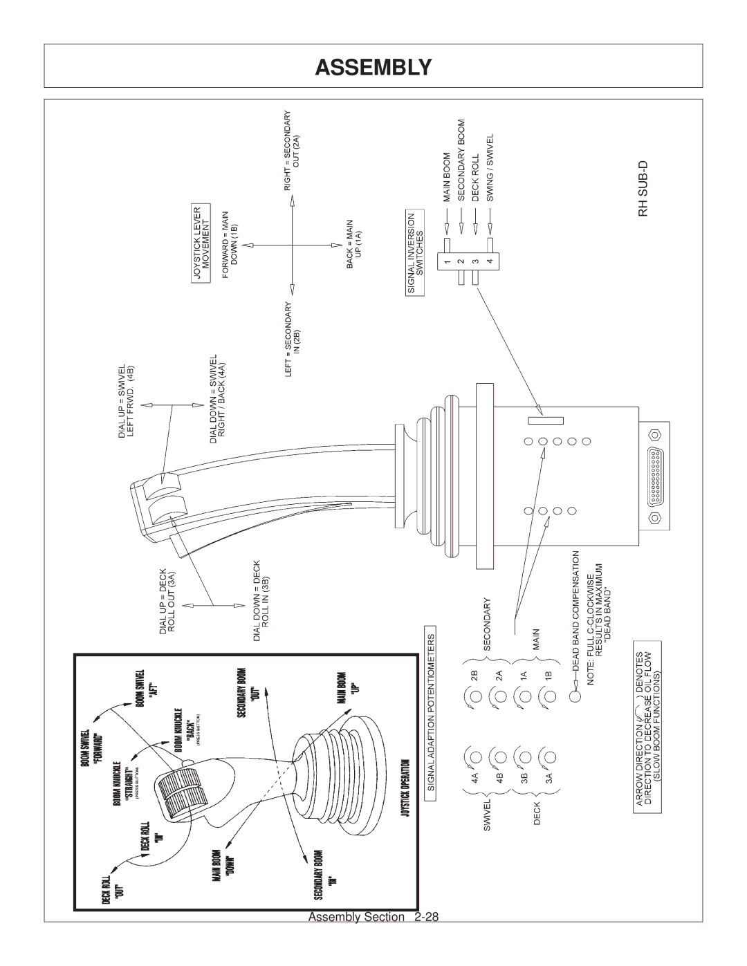 Tiger JD 62-6420 manual Assembly 