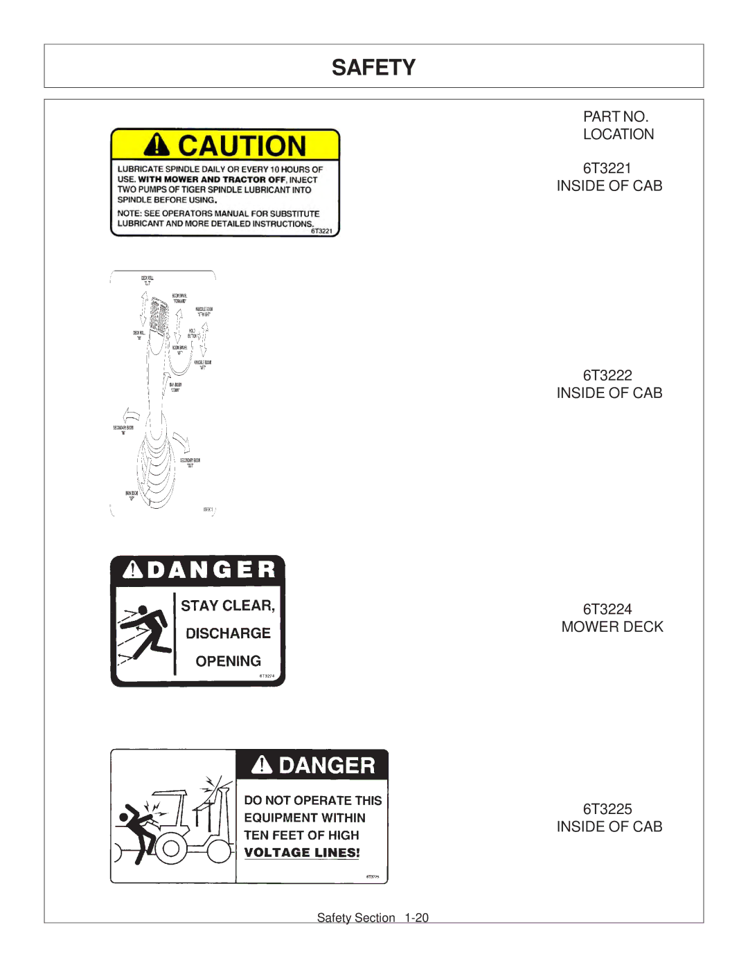 Tiger JD 62-6420 manual Safety 