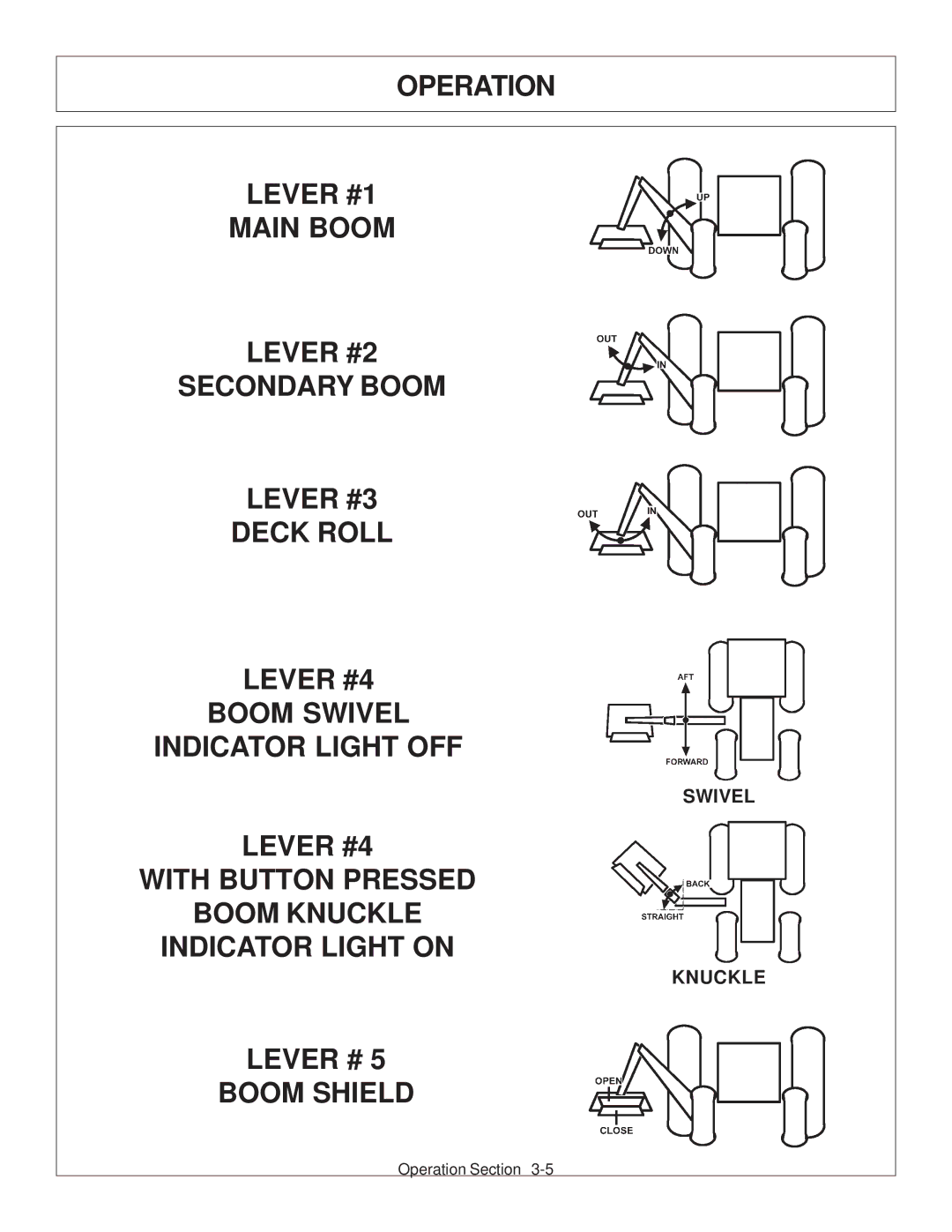 Tiger JD 62-6420 manual Lever #4 With Button Pressed Boom Knuckle Indicator Light on, Lever # Boom Shield 