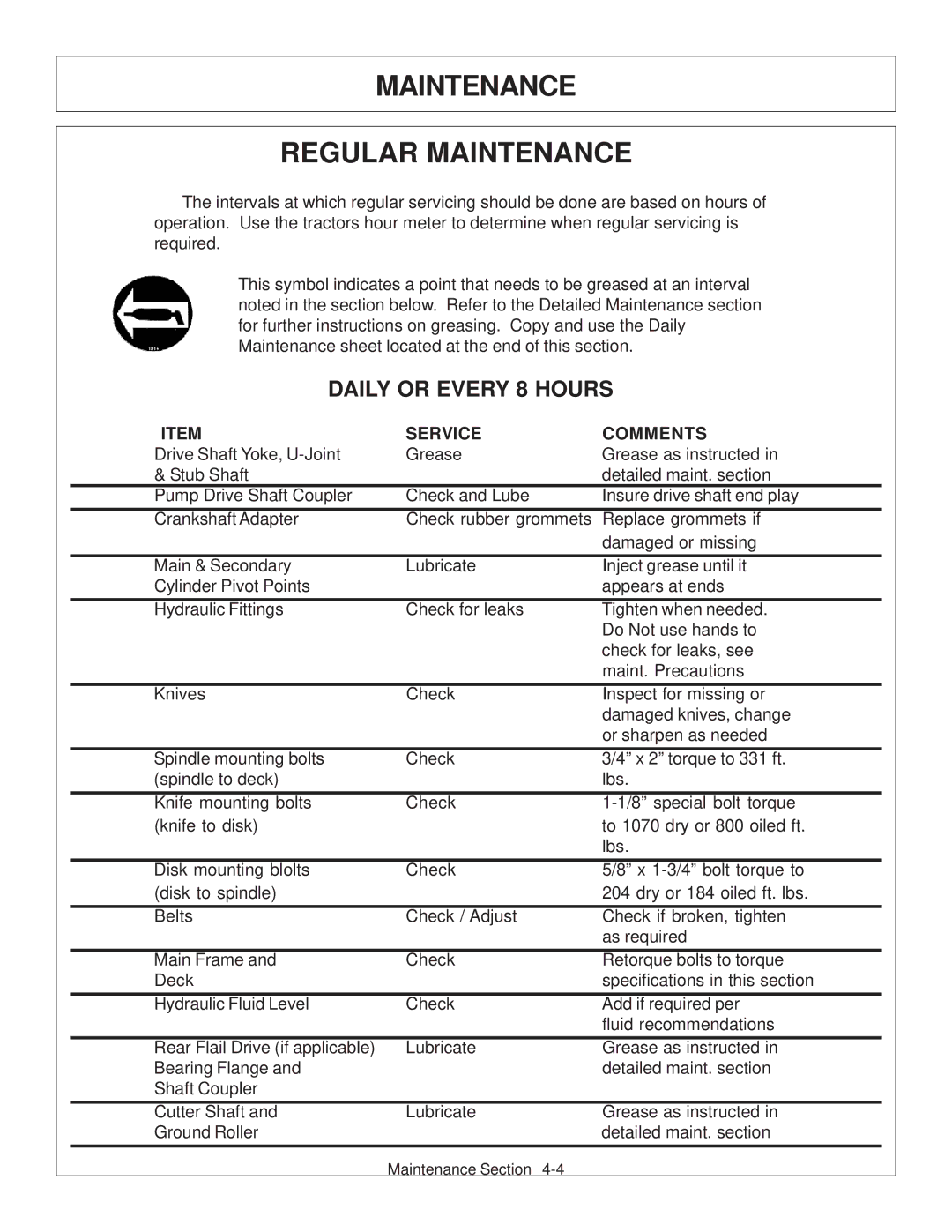 Tiger JD 62-6420 manual Maintenance Regular Maintenance, Daily or Every 8 Hours 