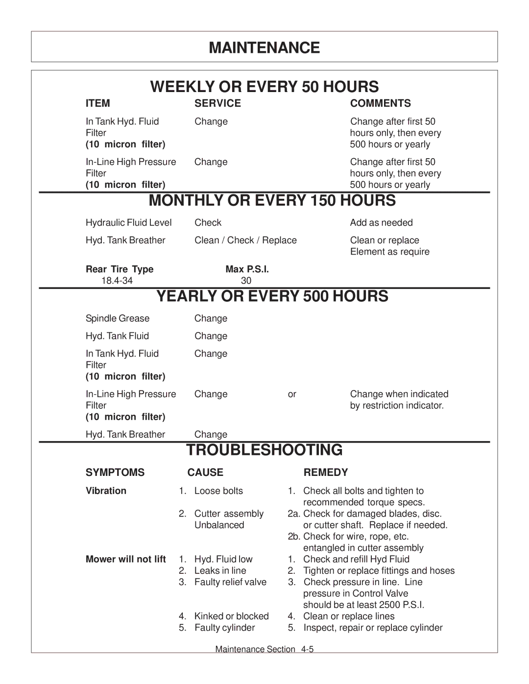 Tiger JD 62-6420 manual Maintenance Weekly or Every 50 Hours, Troubleshooting 