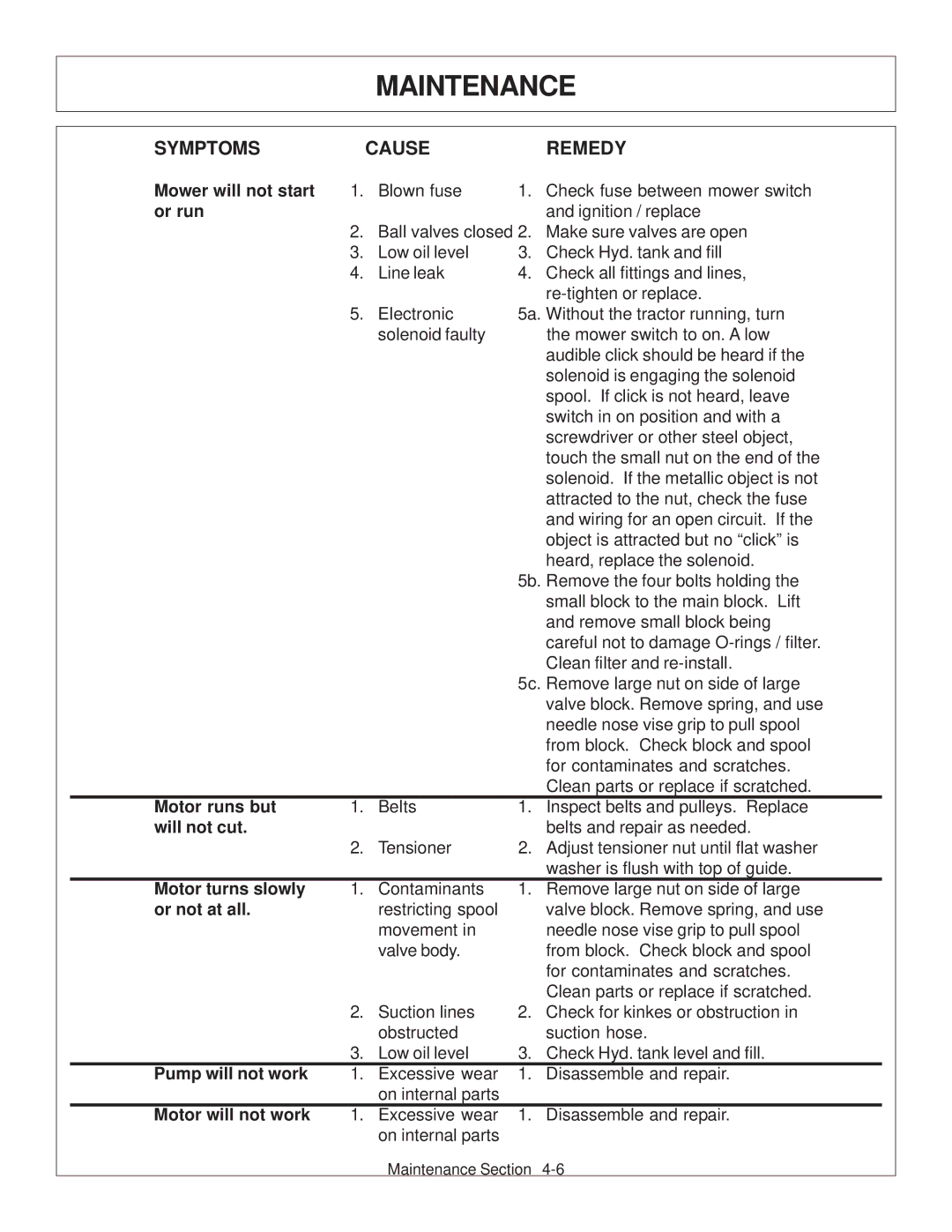 Tiger JD 62-6420 manual Mower will not start 