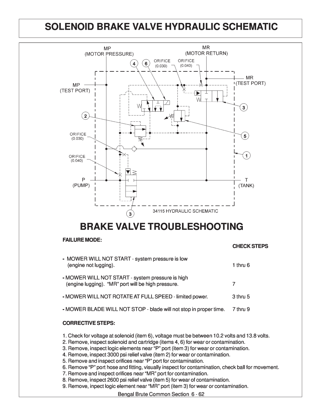 Tiger JD 62-6420 manual Solenoid Brake Valve Hydraulic Schematic, Brake Valve Troubleshooting, Failure Mode Check Steps 