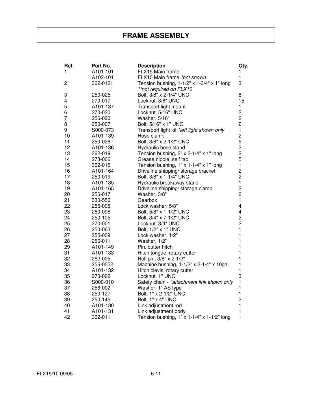 Tiger Mowers FLX15 manual Not required on FLX10 