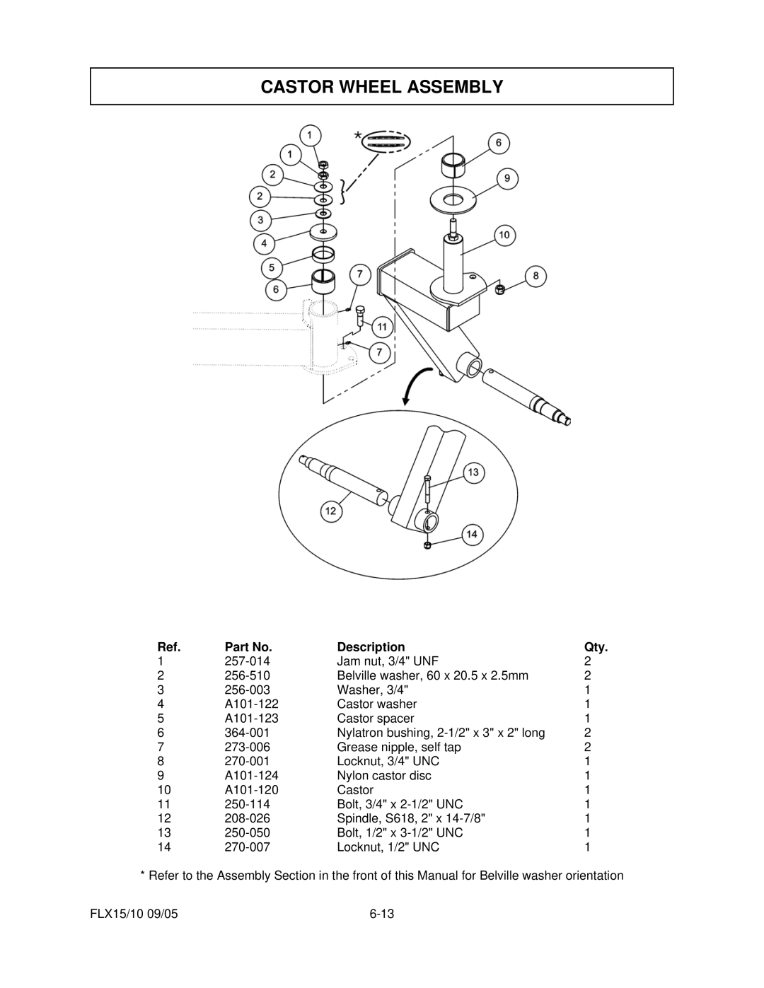 Tiger Mowers FLX15, FLX10 manual Castor Wheel Assembly 