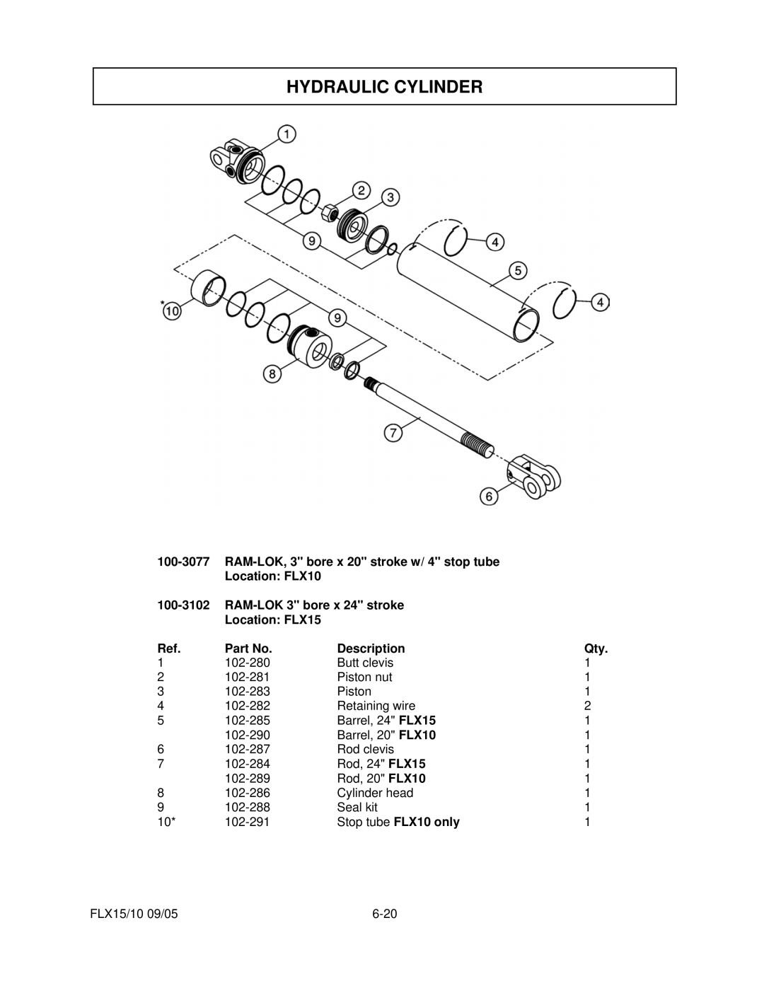 Tiger Mowers FLX10, FLX15 manual Hydraulic Cylinder 