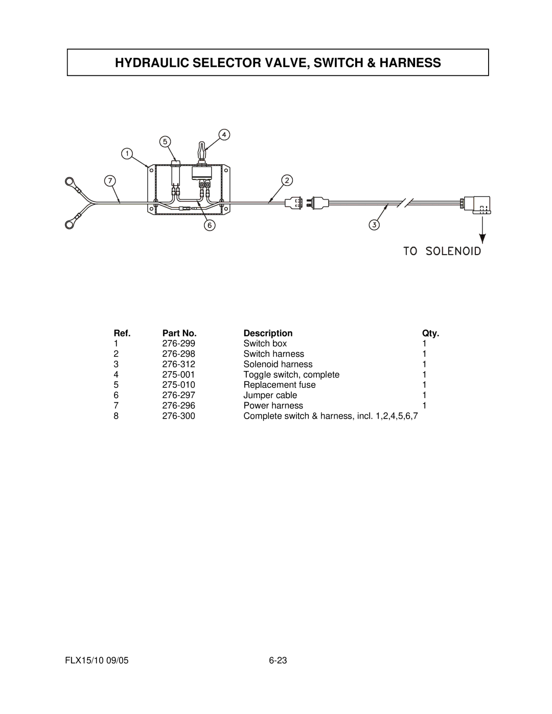 Tiger Mowers FLX15, FLX10 manual Hydraulic Selector VALVE, Switch & Harness 