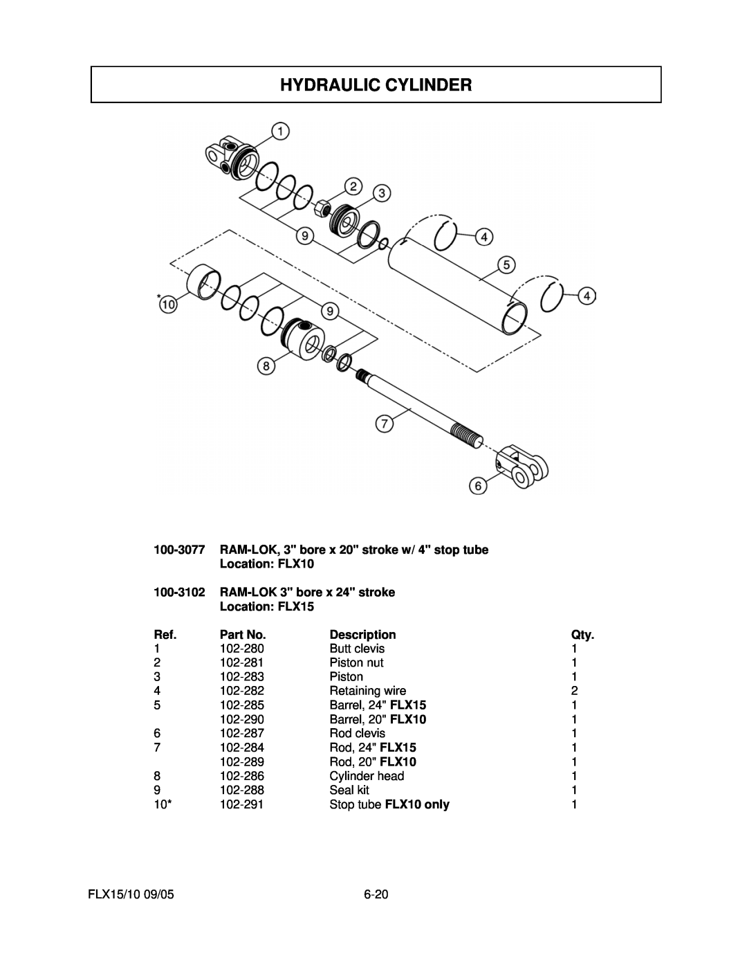 Tiger Mowers manual Hydraulic Cylinder, Location FLX10, RAM-LOK3 bore x 24 stroke, Location FLX15, Part No, Description 