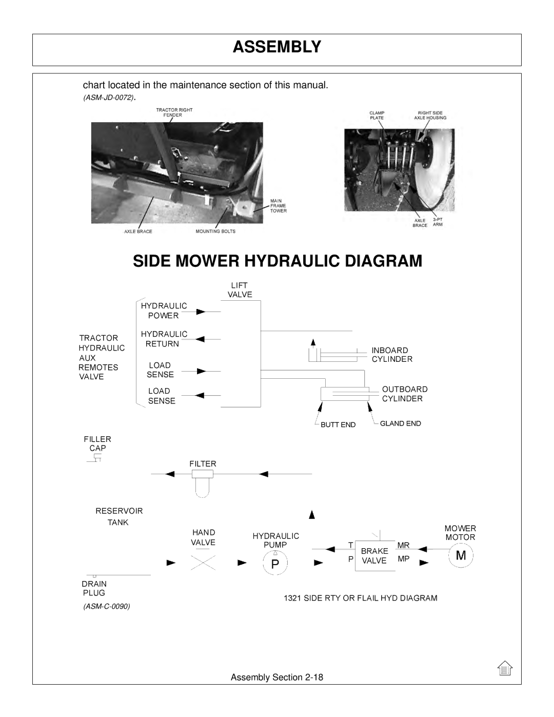 Tiger Mowers JD 5065M, JD 5085M-105M manual Side Mower Hydraulic Diagram 