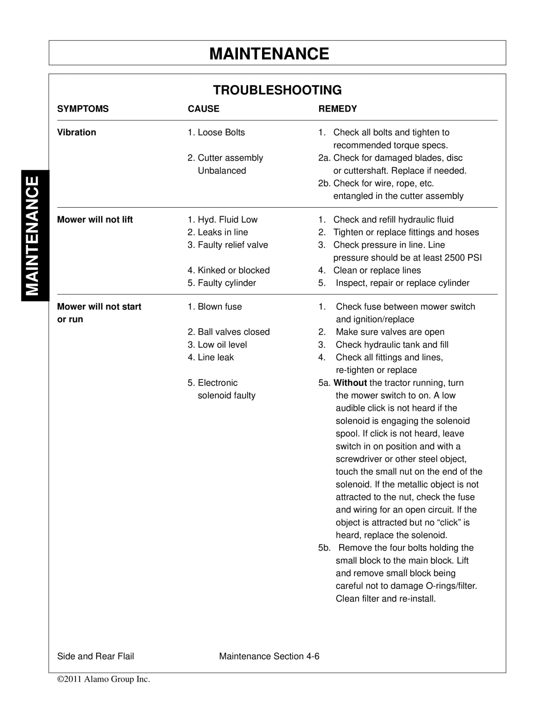 Tiger Mowers JD 5065M, JD 5085M-105M manual Troubleshooting, Symptoms Cause Remedy 