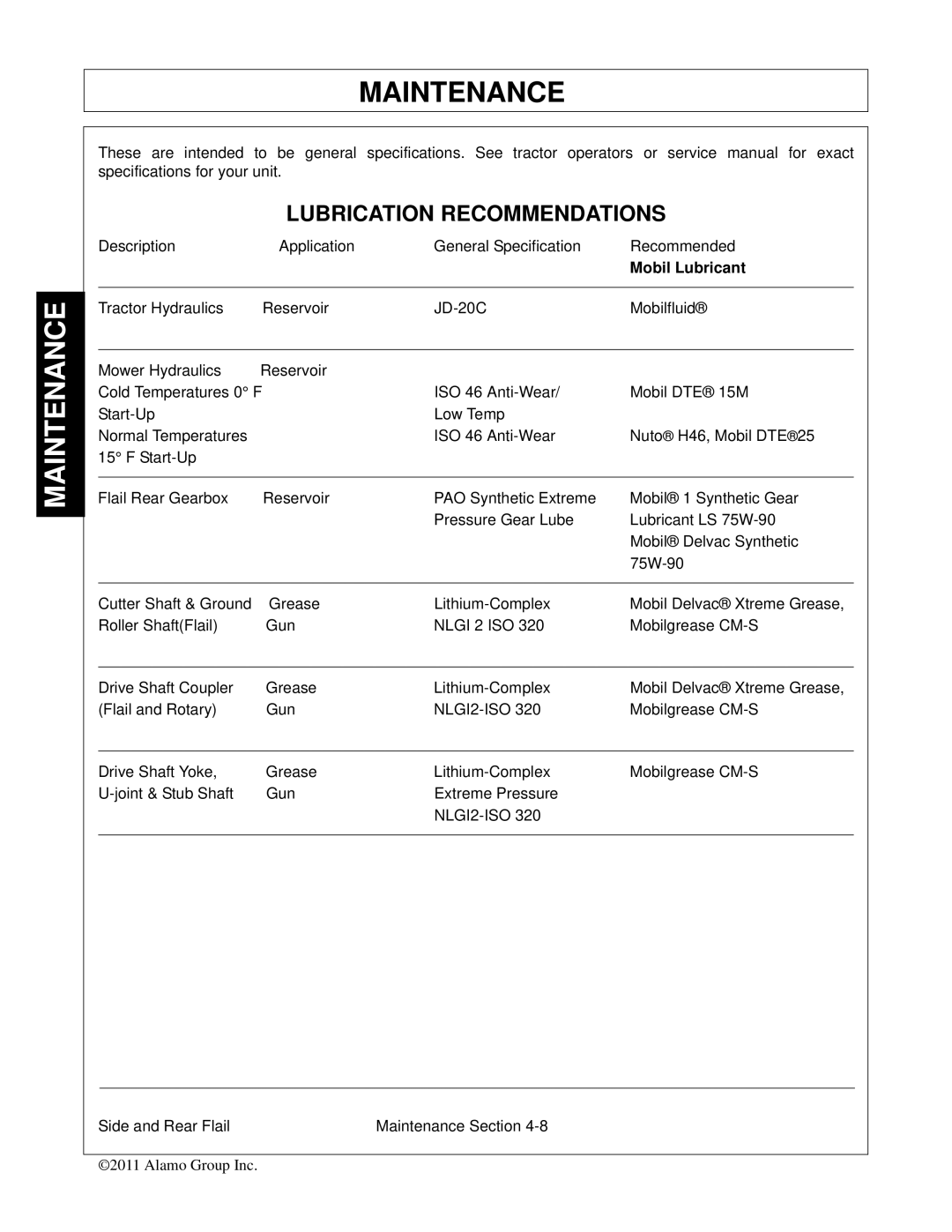 Tiger Mowers JD 5065M, JD 5085M-105M manual Lubrication Recommendations, Mobil Lubricant 