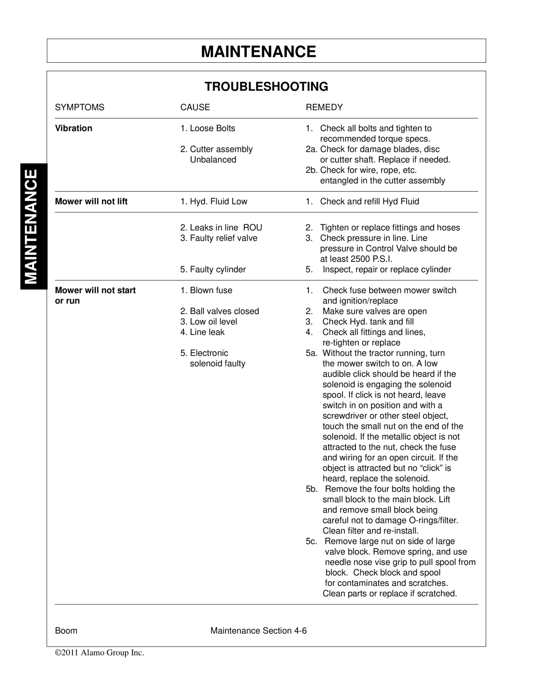 Tiger Products Co., Ltd 5101E, 5083E, 5093E manual Troubleshooting, Vibration 