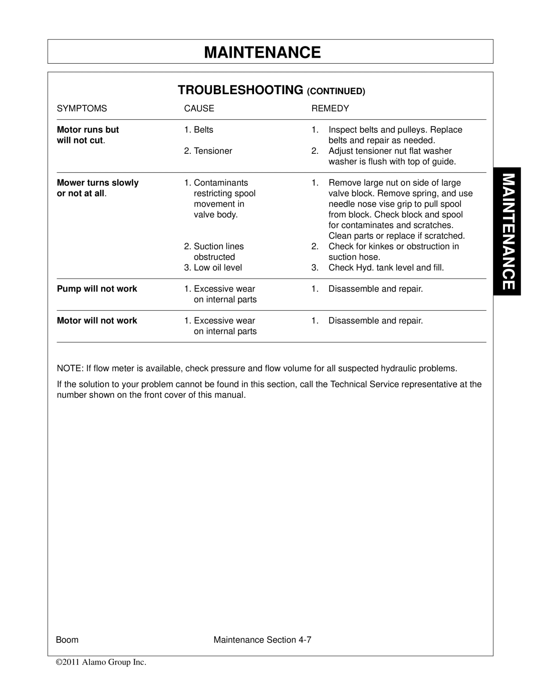 Tiger Products Co., Ltd 5083E, 5093E, 5101E manual Motor runs but 