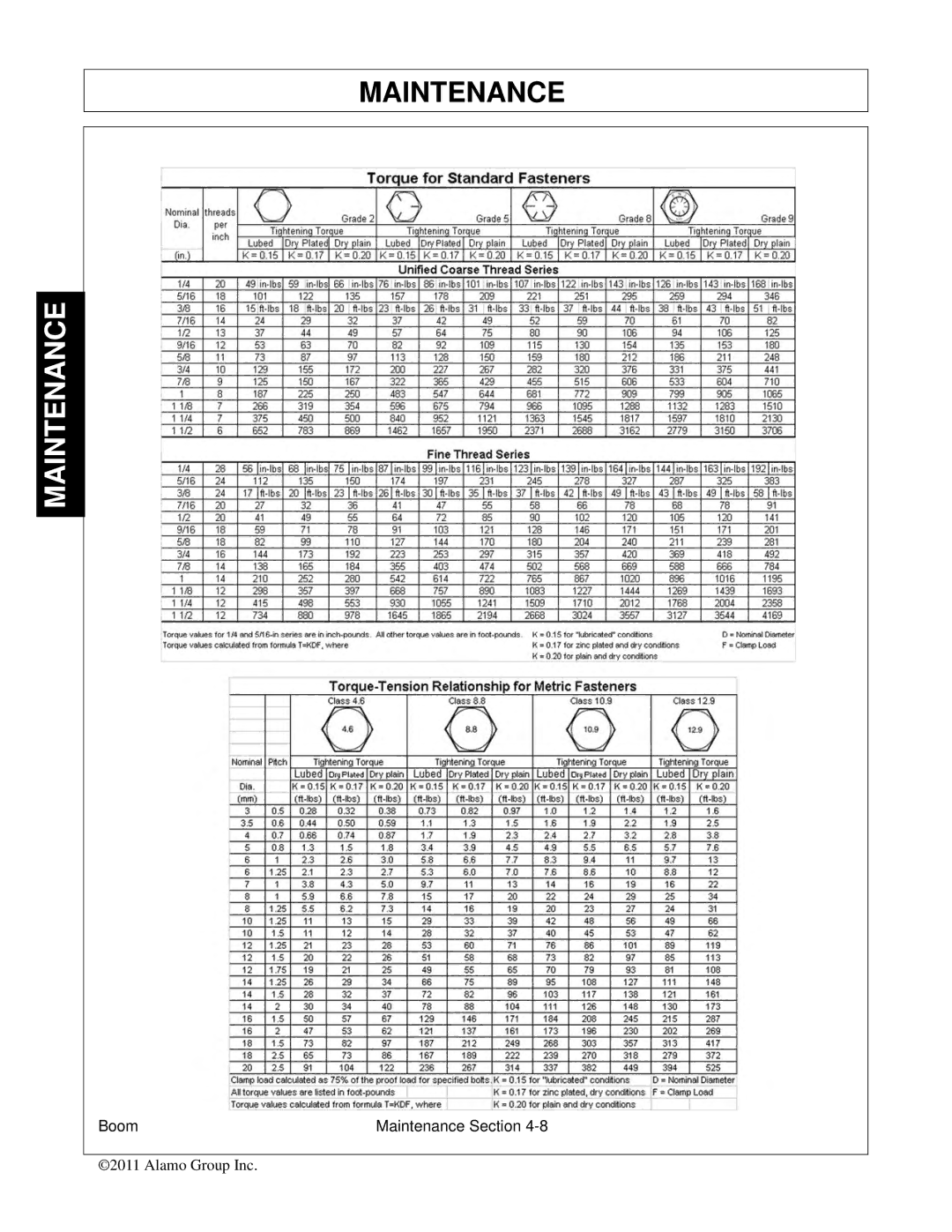 Tiger Products Co., Ltd 5093E, 5083E, 5101E manual Boom Maintenance Section 