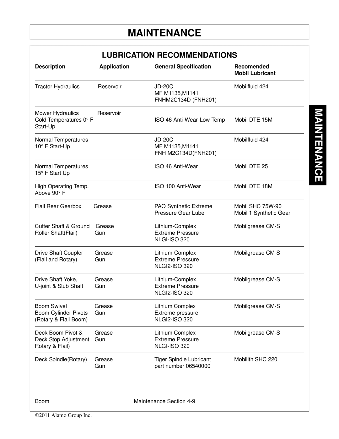 Tiger Products Co., Ltd 5101E, 5083E, 5093E manual Lubrication Recommendations, Nlgi-Iso 