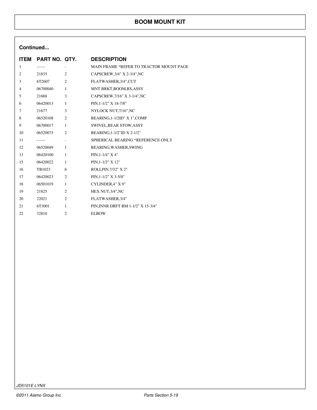 Tiger Products Co., Ltd 5083E, 5093E, 5101E manual FLATWASHER,3/4,CUT 