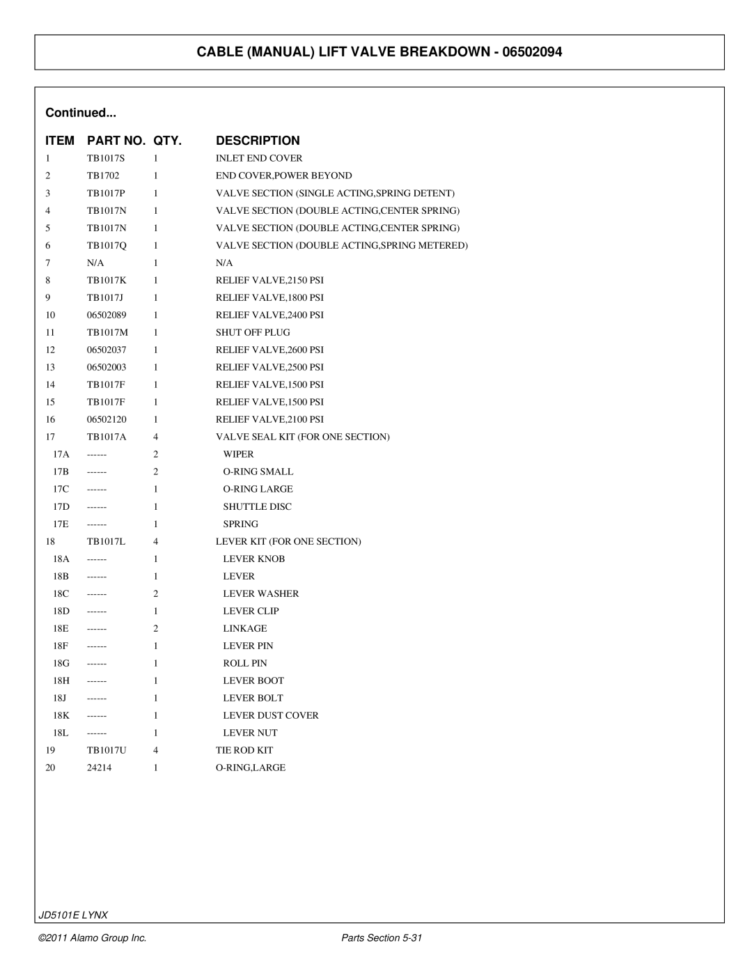 Tiger Products Co., Ltd 5083E, 5093E, 5101E manual Cable Manual Lift Valve Breakdown 