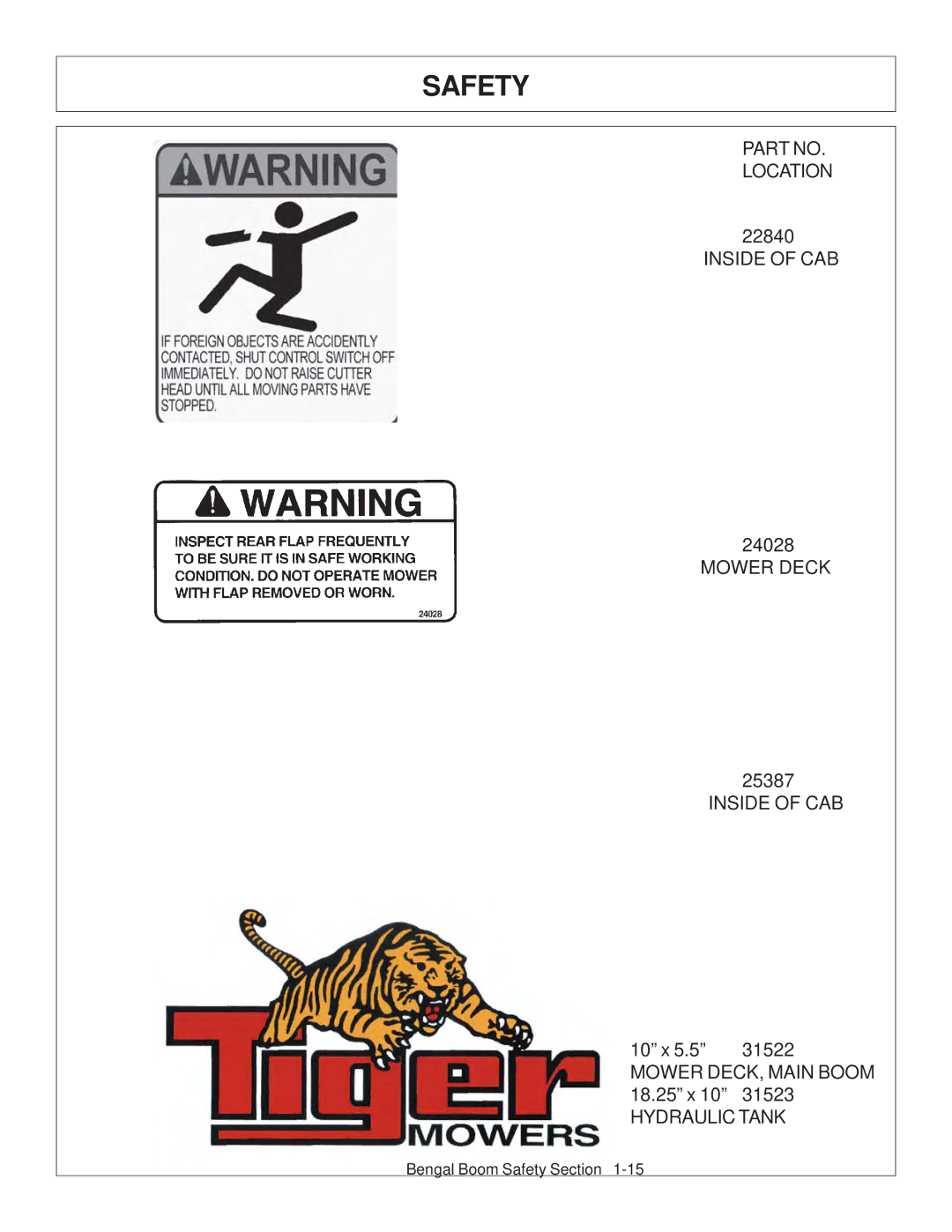 Tiger Products Co., Ltd 5083E, 5093E, 5101E manual Location Inside of CAB Mower Deck 