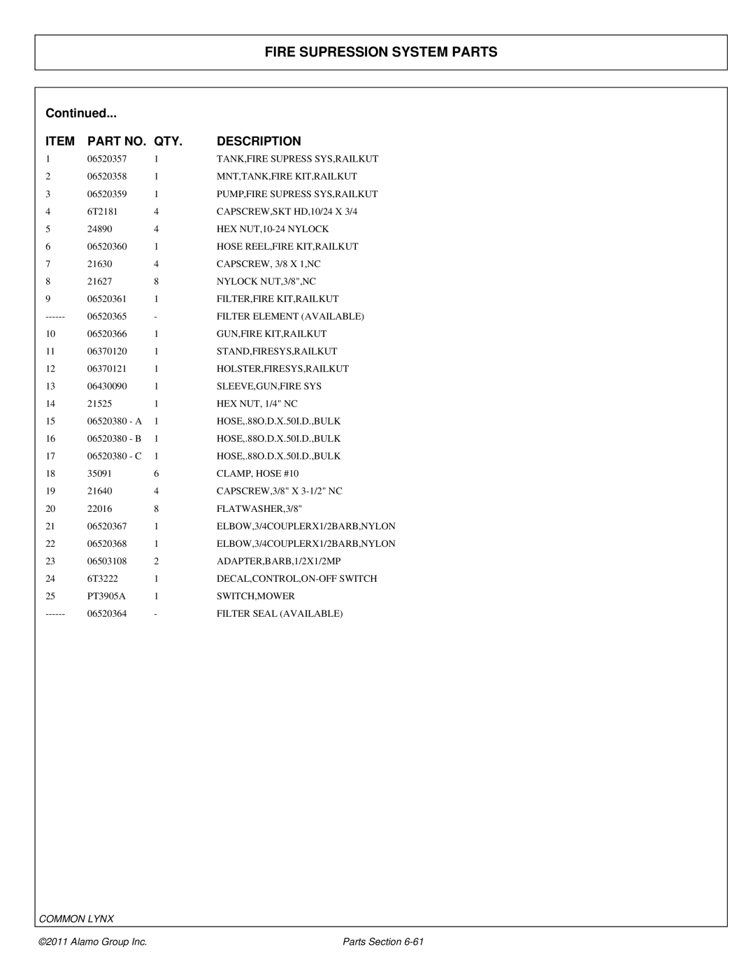 Tiger Products Co., Ltd 5093E, 5083E, 5101E manual TANK,FIRE Supress SYS,RAILKUT 