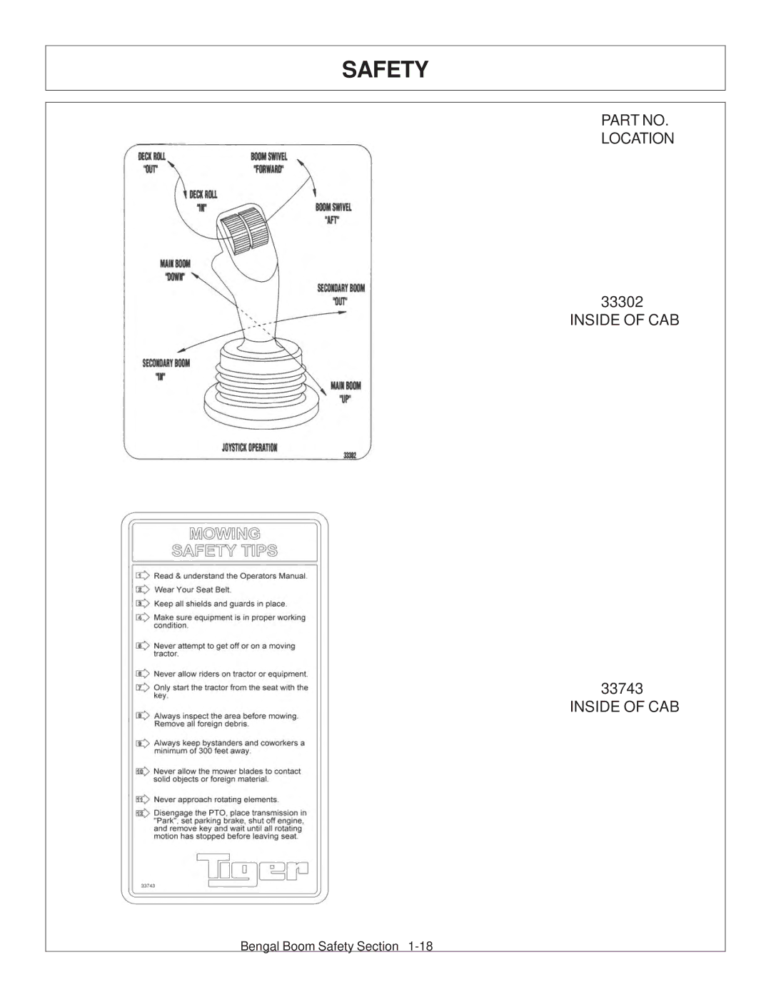 Tiger Products Co., Ltd 5083E, 5093E, 5101E manual Location Inside of CAB 