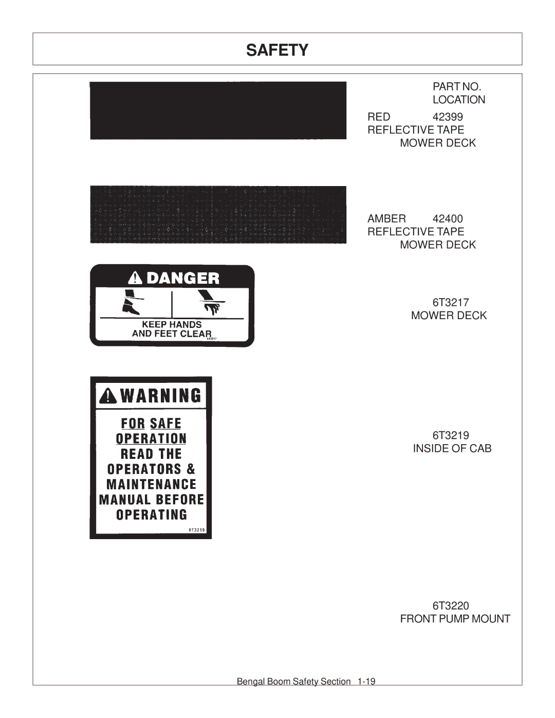 Tiger Products Co., Ltd 5093E, 5083E, 5101E manual Reflective Tape Mower Deck 