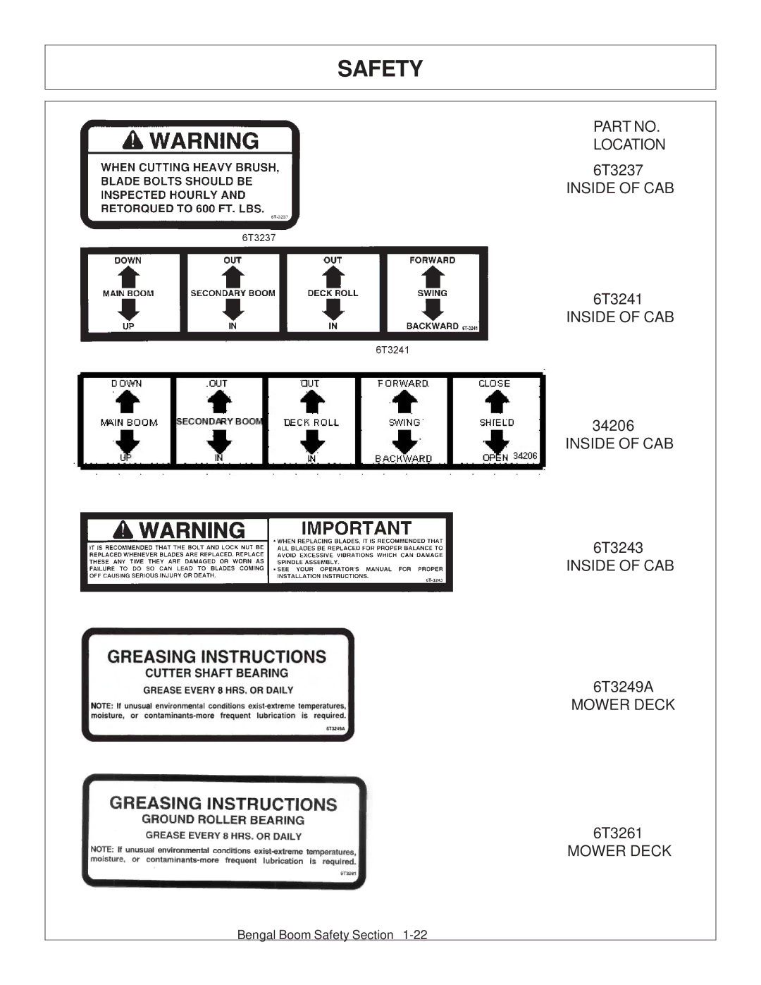 Tiger Products Co., Ltd 5093E, 5083E, 5101E manual Mower Deck 6T3261 Mower Deck 