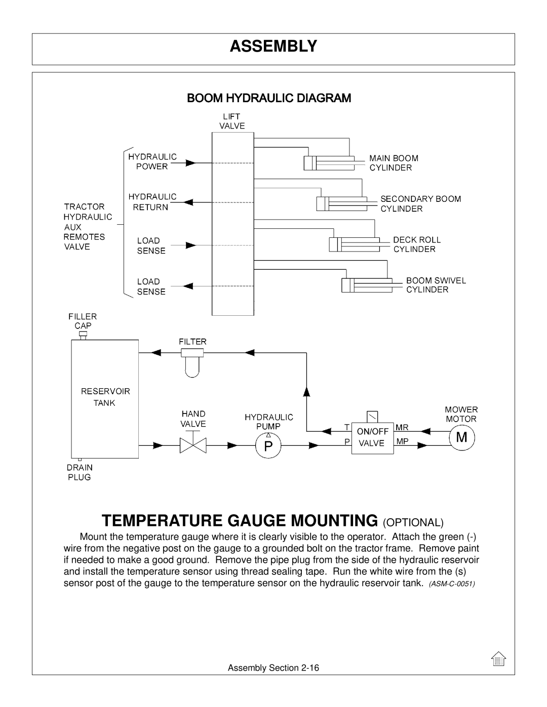 Tiger Products Co., Ltd 5083E, 5093E, 5101E manual Assembly Temperature Gauge Mounting Optional 